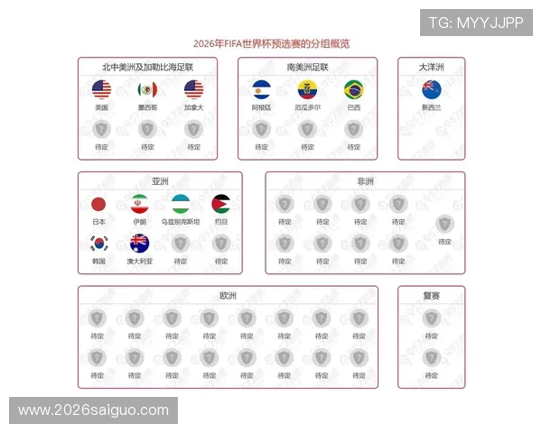 2026世界杯各洲名额详细分配情况及未来发展趋势分析