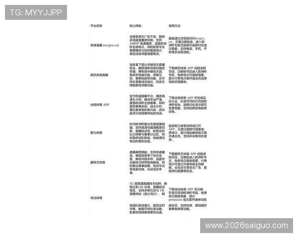2026世界杯官网官方直播平台及观看指南全方位介绍