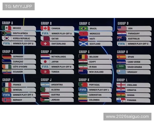 2026世界杯比分变化趋势及热门球队晋级情况预测