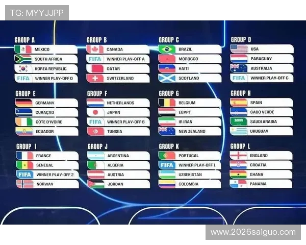 2026世界杯欧洲区参赛资格最新分析与预测 2026世界杯欧洲区参赛资格最新分析与预测