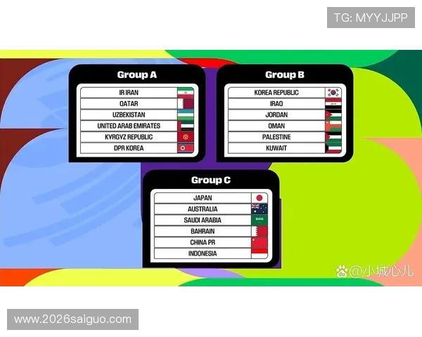 2026世界杯预赛亚洲区最新赛程安排与晋级规则详解 2026世界杯预赛亚洲区最新赛程安排与晋级规则详解