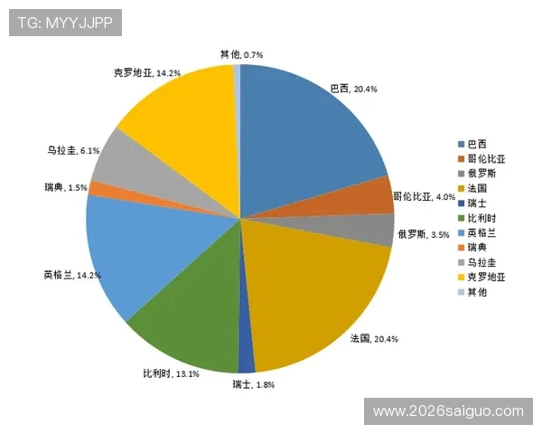2026年世界杯中国队出线概率的最新统计数据与预测模型 2026年世界杯中国队出线概率的最新统计数据与预测模型
