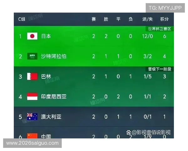 2026年世界杯8.5个名额的分配对小国足球崛起的促进作用与挑战