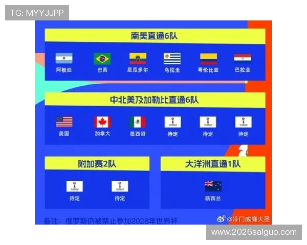 2026年世界杯出线球队名单公布时间及各队晋级关键因素 2026年世界杯出线球队名单公布时间及各队晋级关键因素