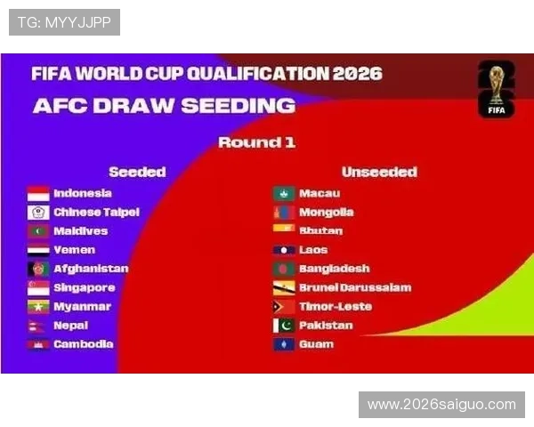 2026年世界杯亚洲区预选赛方案详细解读与未来趋势预测