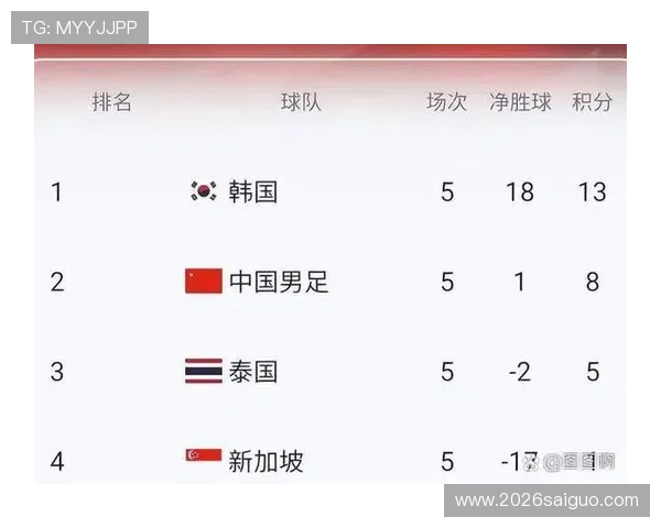 2026年世界杯亚洲区出线名额分配方案详细解读 2026年世界杯亚洲区出线名额分配方案详细解读