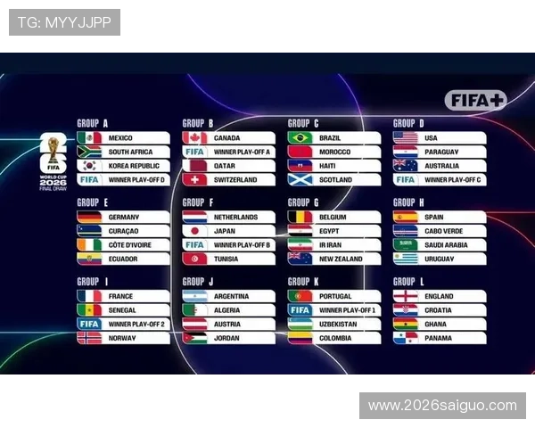 2026年世界杯小组分组表出炉，分析各组热门球队与晋级前景