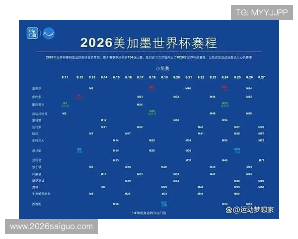 2026年世界杯淘汰赛对阵图预测分析与晋级形势解读