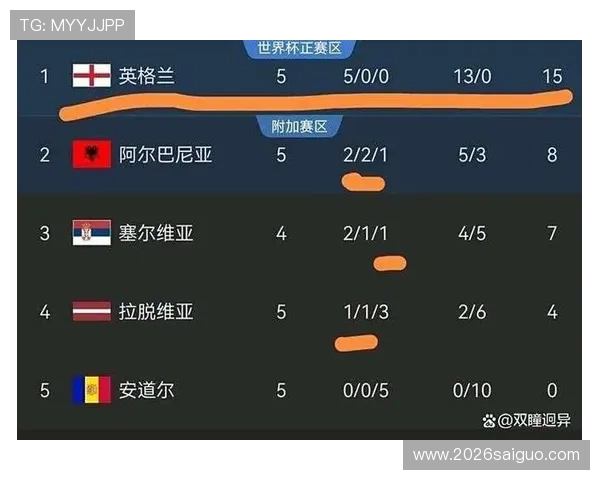 2026年欧洲区世界杯预选赛关键比赛预测与战术分析指南 2026年欧洲区世界杯预选赛关键比赛预测与战术分析指南