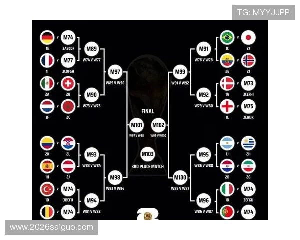 2026年世界杯预选赛规则变化：新规对参赛队伍的影响与应对策略