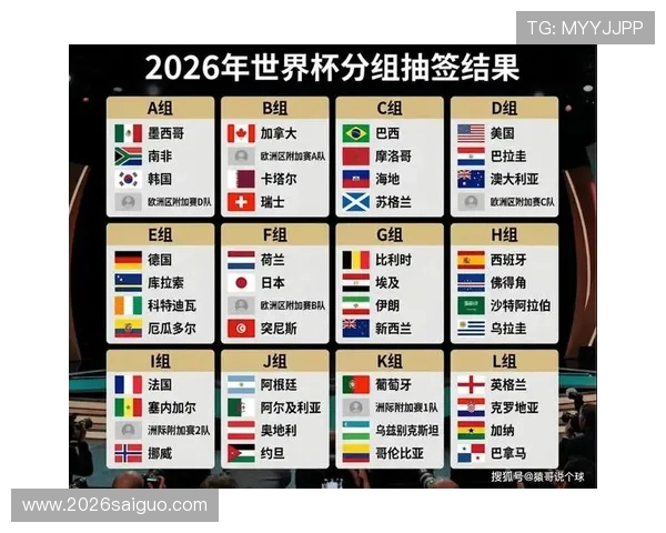 2026美加墨世界杯扩军将如何影响参赛国家数量与比赛激烈程度