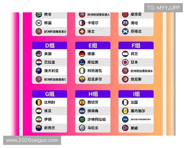 2026年美加墨世界杯分组抽签详细分析，各组强队实力对比与晋级前景