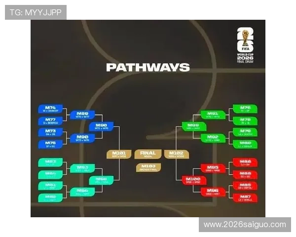 世界杯名额分配规则详解：各大洲名额分配比例与调整机制分析