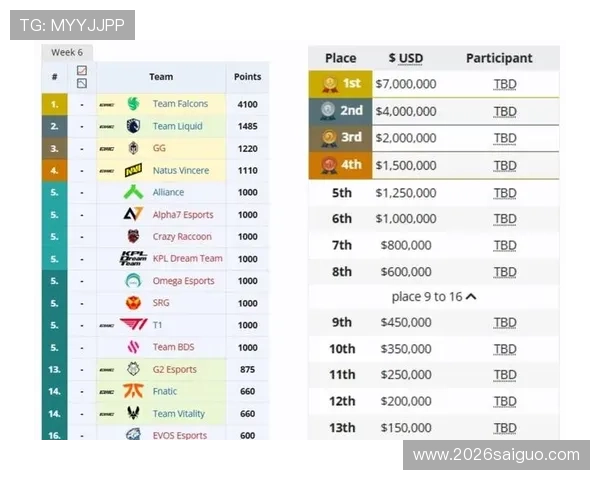世界杯积分榜怎么算分及详细规则解析