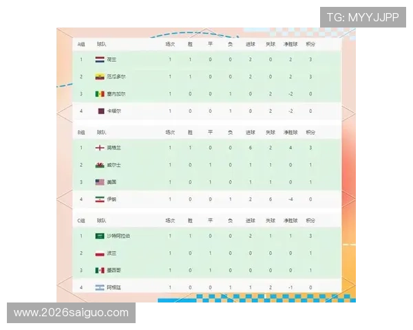 欧洲区世界杯预选赛赛程安排及积分榜最新动态，助你掌握比赛全局