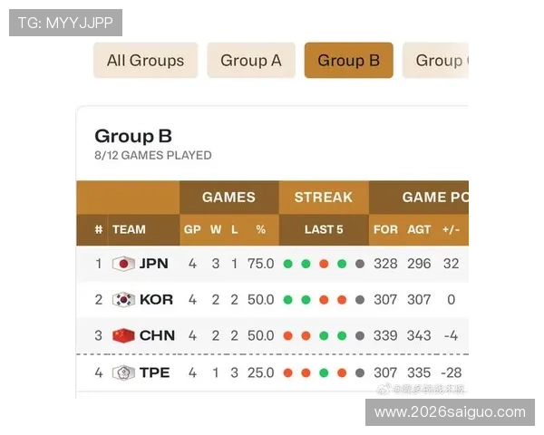 2023年世界杯分组情况最新公布各组比赛安排与晋级形势全景解析