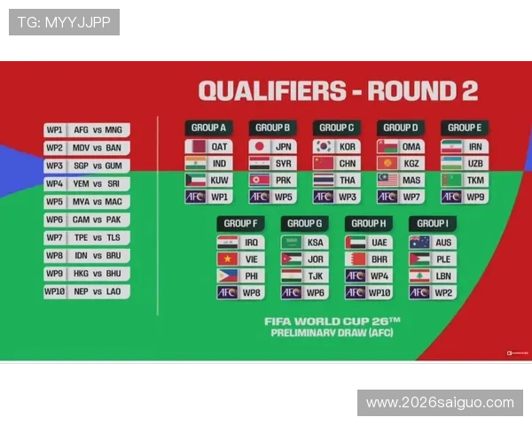 2026年世界杯亚洲区名额分配对亚洲足球整体水平提升的推动作用