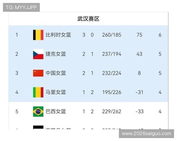 2026年世界杯南美洲区预选赛最新积分榜实时更新与排名变化分析