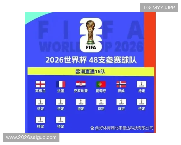 2026年世界杯小组赛比赛规则最新解读包括赛程安排与晋级机制