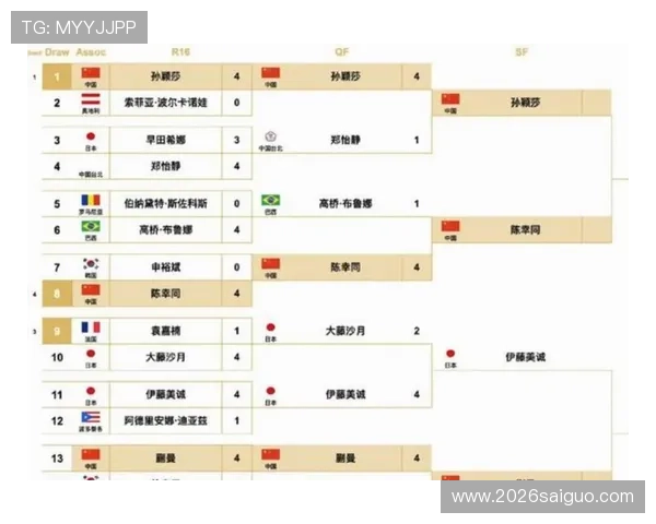 2026年世界杯比赛开始时间及各阶段比赛日程全面介绍