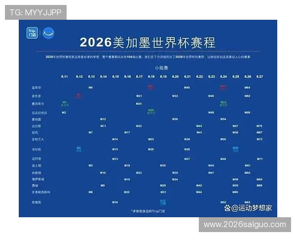 2026年世界杯赛程时间安排,详细介绍小组赛、淘汰赛及决赛时间 2026年世界杯赛程时间安排,详细介绍小组赛、淘汰赛及决赛时间