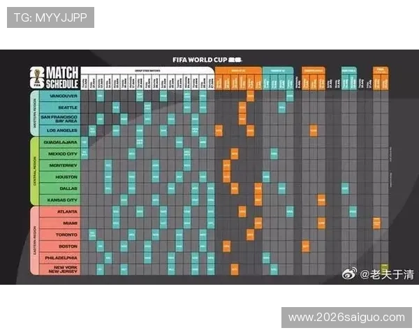 2026年美加墨世界杯具体举办日期及赛程安排全面解析
