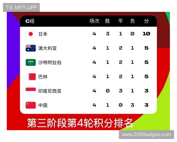 世界杯积分榜的评分标准是什么，详细介绍每个阶段的积分计算流程