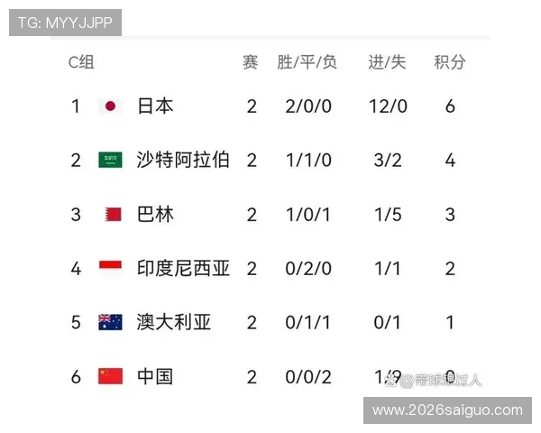 全面解读2026年美加墨世界杯赛程安排,赛事日程及重要比赛时间介绍 全面解读2026年美加墨世界杯赛程安排,赛事日程及重要比赛时间介绍