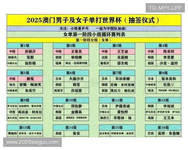 2026年世界杯32强抽签规则最新版本全面解析抽签规则的变化趋势与操作流程 2026年世界杯32强抽签规则最新版本全面解析抽签规则的变化趋势与操作流程