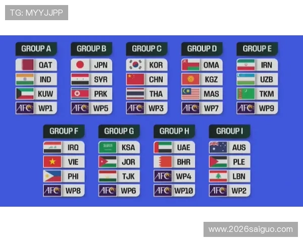 2026年世界杯亚洲区预选赛分组图片高清版下载及各组队伍分析报告
