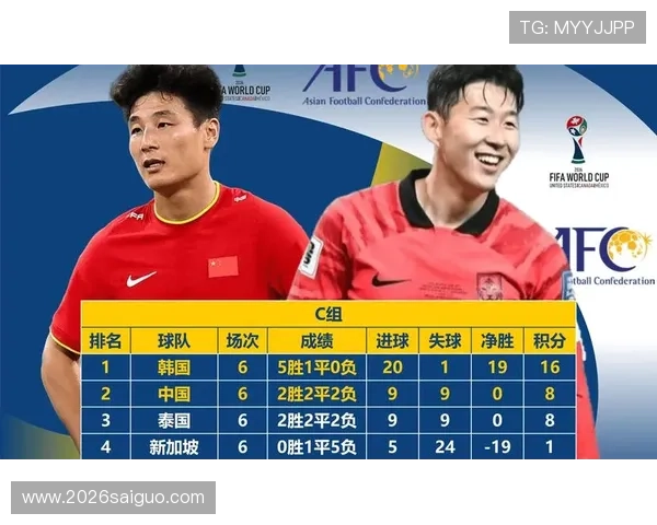 2026年世界杯亚洲区分组情况对中国队晋级策略的指导建议 2026年世界杯亚洲区分组情况对中国队晋级策略的指导建议