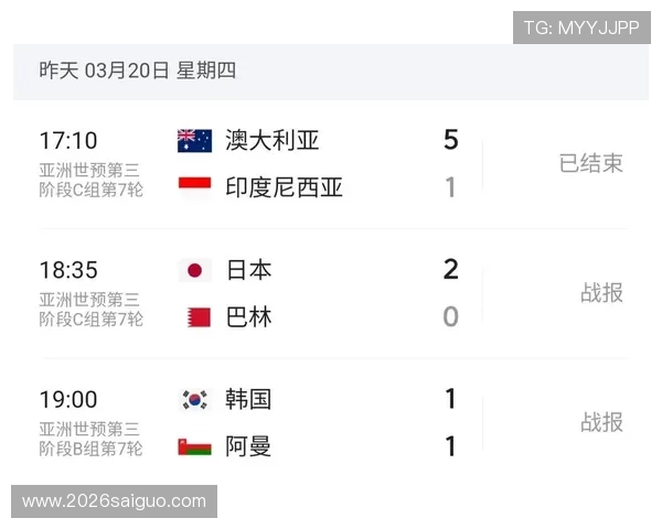 2026年世界杯亚洲小组赛出线规则的核心要点与实战技巧