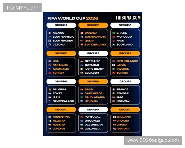 2026年世界杯决赛圈最新分组情况全面解析及未来比赛展望 2026年世界杯决赛圈最新分组情况全面解析及未来比赛展望