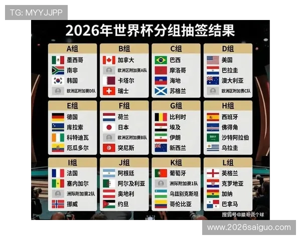 2026年世界杯小组分组抽签结果预测与分析,哪些球队有望提前出线 2026年世界杯小组分组抽签结果预测与分析,哪些球队有望提前出线