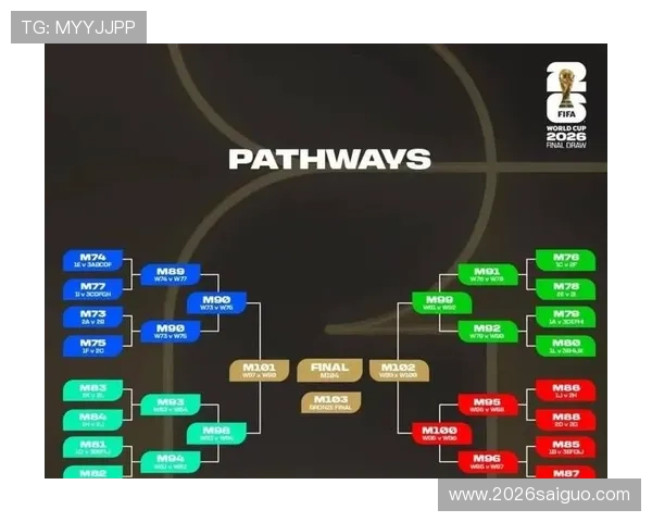 2026年世界杯赛程分组公布,详细介绍各组球队赛程及比赛时间安排