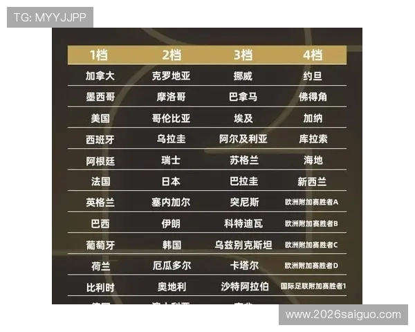 2026年世界杯赛程时间表最新公布比赛时间及开赛时间详细信息全攻略