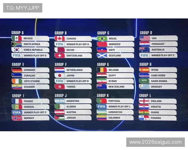 2026年美加墨世界杯球队分组规则的制定背景与未来发展趋势分析