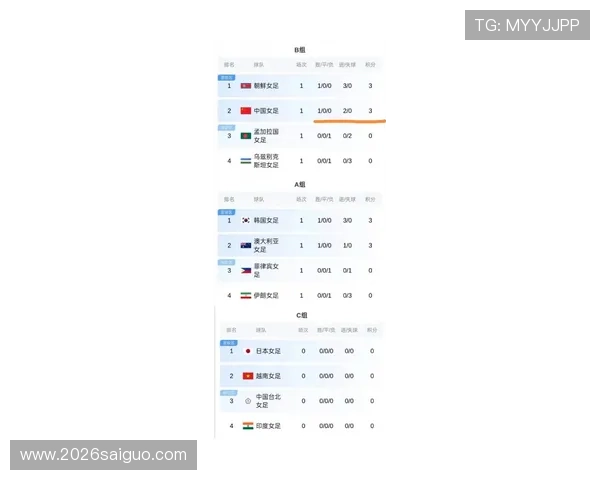 2026美加墨世界杯亚洲区积分榜详细解读,关注各队积分变化与晋级机会 2026美加墨世界杯亚洲区积分榜详细解读,关注各队积分变化与晋级机会