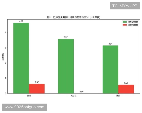 深入分析历届世界杯四强及冠军球队的战术演变与足球发展趋势