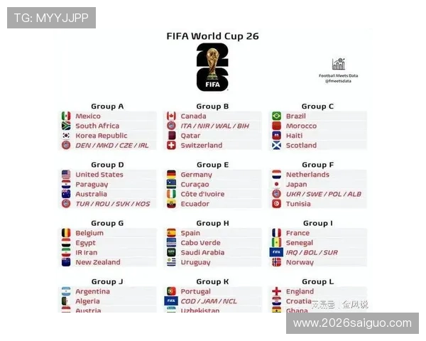 美加墨世界杯小组赛抽签规则如何确保公平公正的比赛分组