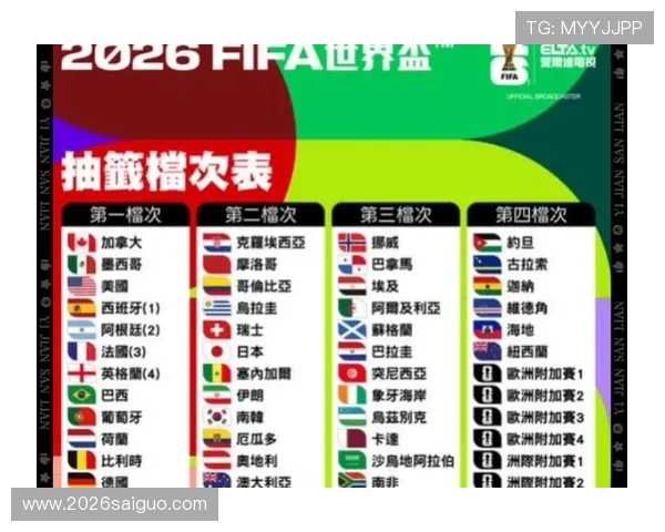 2026年世界杯分组抽签结果公布详细分析与精彩预测