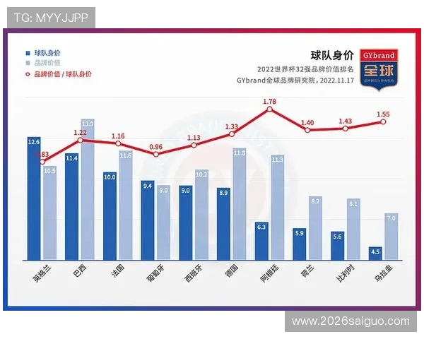 2026年世界杯官方合作伙伴权益全解析，企业如何借助赛事实现品牌价值最大化