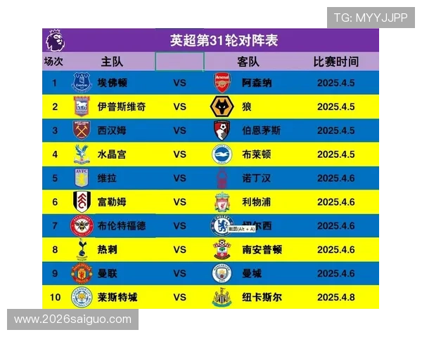 2026赛季英超丢球榜前十名球队详细数据解析及防守表现评估