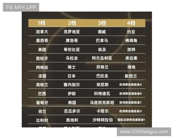 2026年世界杯赛程表时间公布，完整比赛时间和各场次安排指南