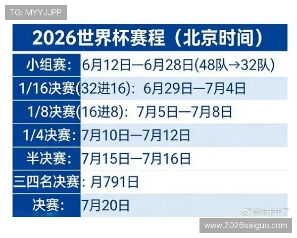 2026年美加墨世界杯国足有望迎来历史性突破的关键因素分析