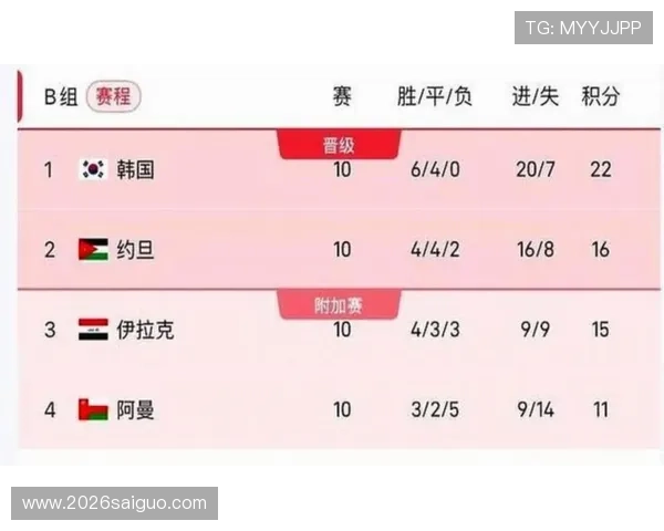 2026年美加墨世界杯预选赛全面解析未来赛程与关键比赛预测