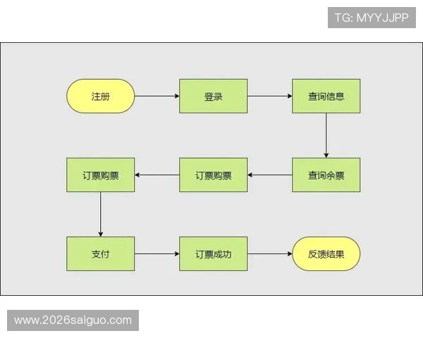 世界杯网上怎么买票最详细的流程介绍帮助你快速完成购票