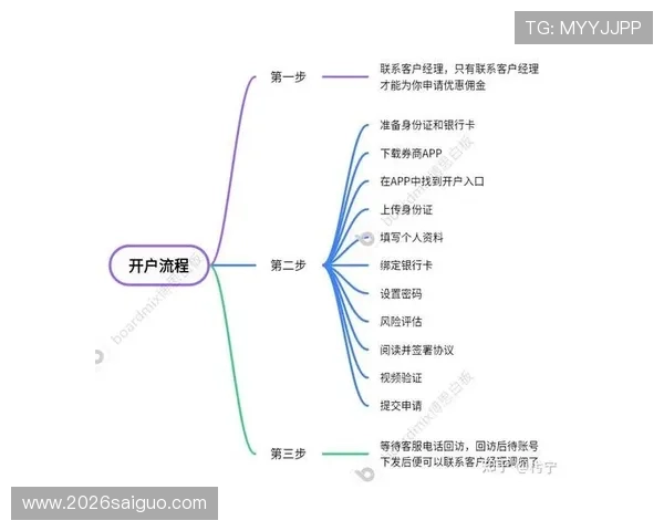 三亿体育线上开户流程详解让你快速完成注册与资金安全保障