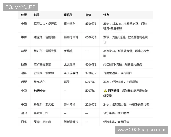 2026年世界杯瑞典突尼斯比赛晋级规则解读：晋级流程、积分标准与赛程安排